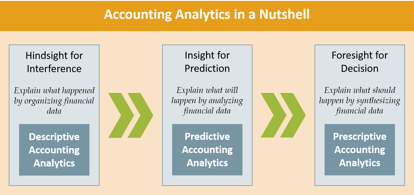 Accounting Analytics Graphic