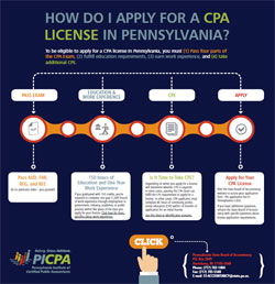 Cpa exam requirements