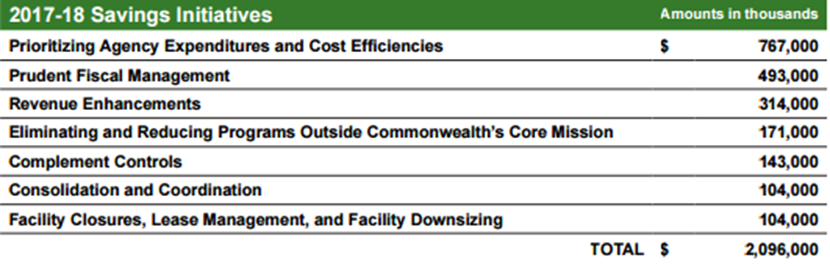 2017-2018 PA Budget Savings Initiatives