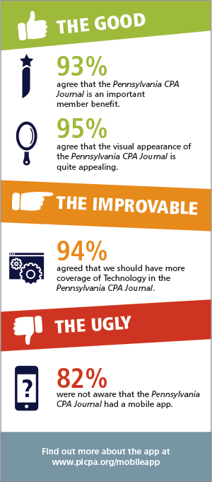 PA CPA Journal Readership Stats