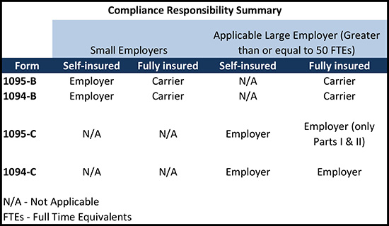 ACA Compliance Chart