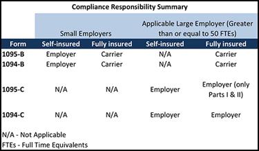 ACA Compliance Chart