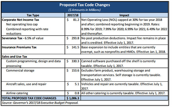 Tax Code Changes 2017 Proposed Tax Code Changes: 2017-2018
