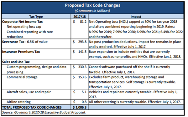 Proposed Tax Code Changes: 2017-2018