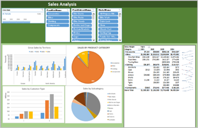 Sample of Data Visualization Dashboard