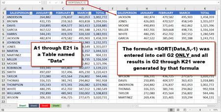 DynamicArray_Fig3 Use of "Sort" in a Dynamic Array
