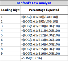 Forney_Example1 Example 1: Spreadsheet formulas for Benford test
