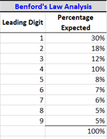 Forney_Example2 Example 2: Results check (percentages to add to 100)