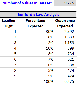 Example 3: Value Expectation