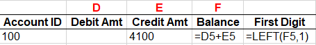 Example 4: Debit and Credit Combining Method