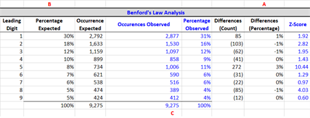 Forney_Example6_NEW Example 6: Comparisons to Z-Scores