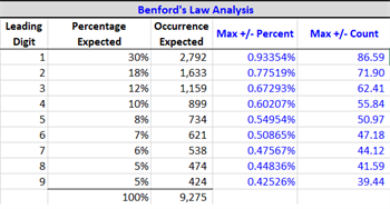 Forney_Example7 Example 7: Expected Count Compared to Dataset