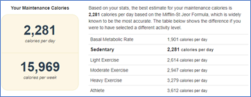 Table describing caloric intake at different activity levels