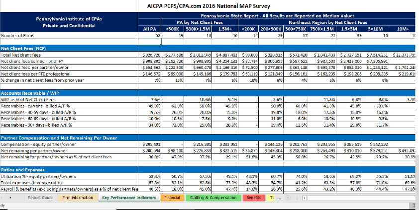 Example page of the 2016 MAP Survey