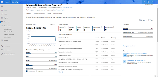 Sample of an Office 365 Secure Score Report