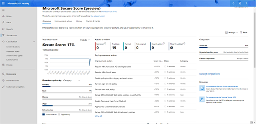 Secure Score Sample1 Sample of an Office 365 Secure Score Report