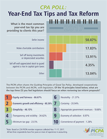 Tax Poll Results Infographic