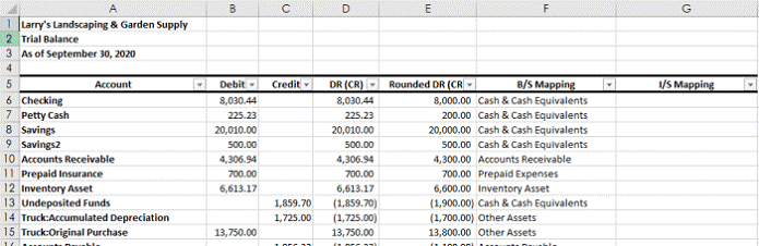 Excel Example: Trial Balance Sheet