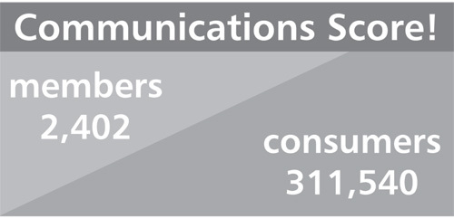 communications score image
