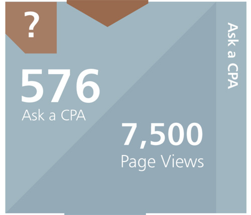 Ask a CPA