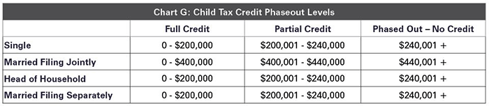 chartG_child-tax-credit-phaseout-levels